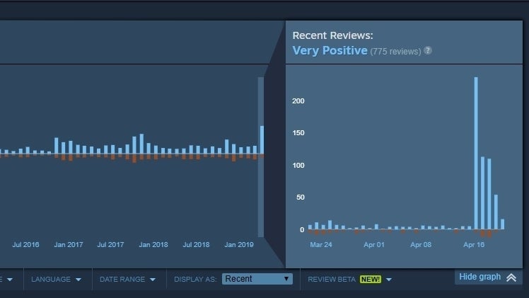 Image for Assassin's Creed Unity players review-bomb Steam page with positivity