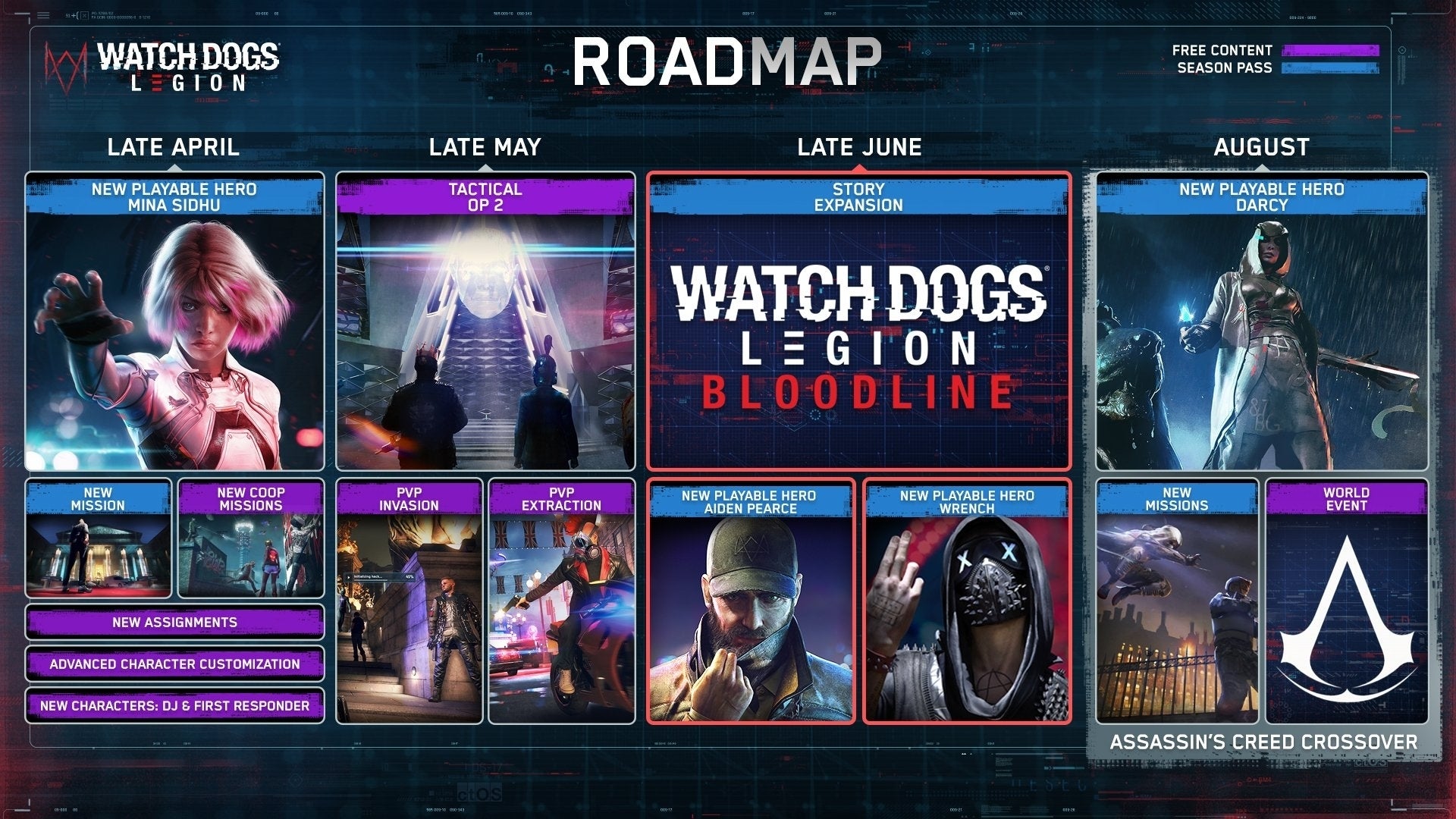Afbeeldingen van Watch Dogs: Legion roadmap onthuld