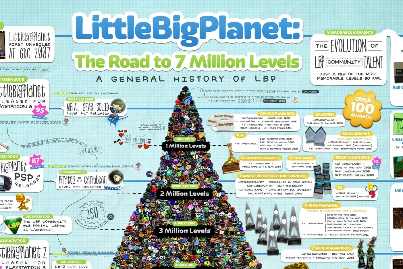 Imagem para Série LittleBigPlanet em promoção na PSN
