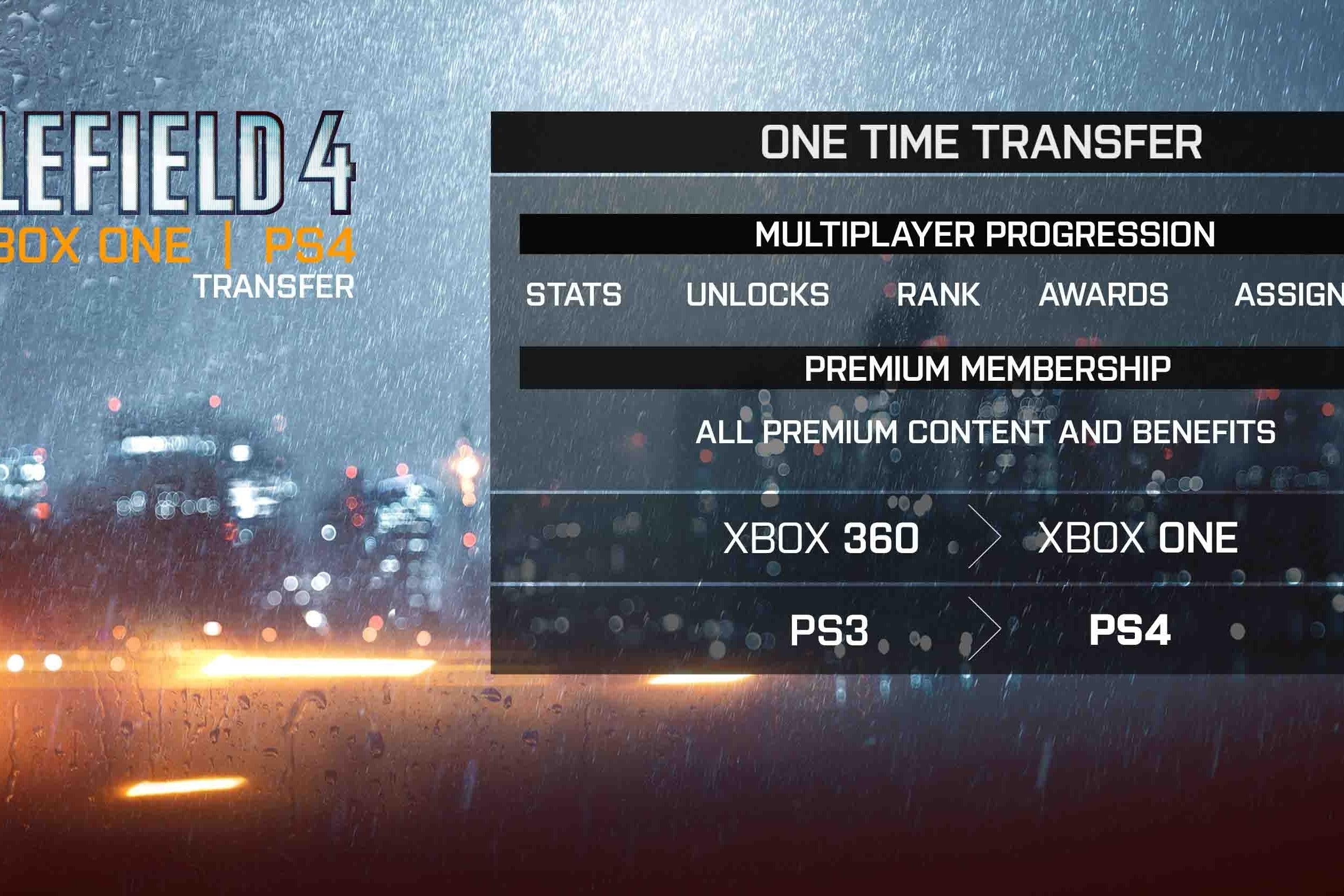 Immagine di Statistiche cross-gen anche per Battlefield 4