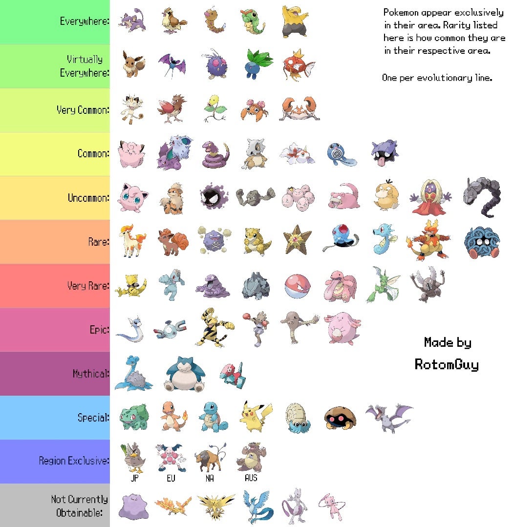 Pase para saber Complaciente Tentáculo Pokémon GO - Cómo capturar los Pokémon más raros | Eurogamer.es