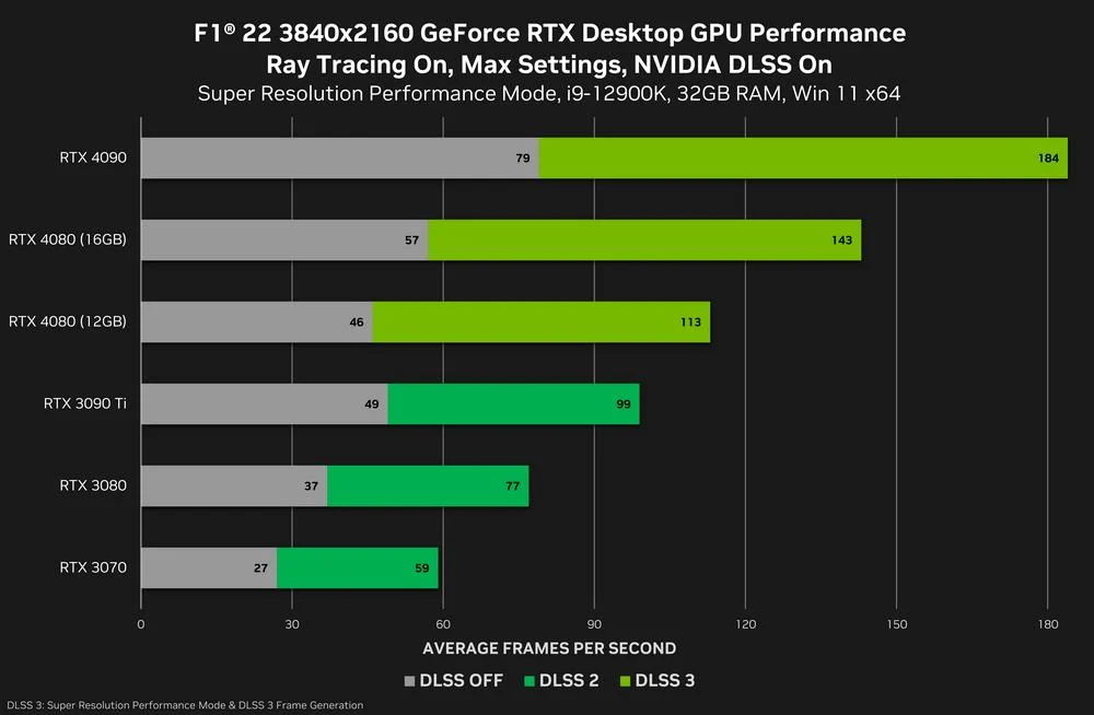 DF Direct Weekly takes on Nvidia s RTX 4080 12GB  unlaunching  U turn - 82
