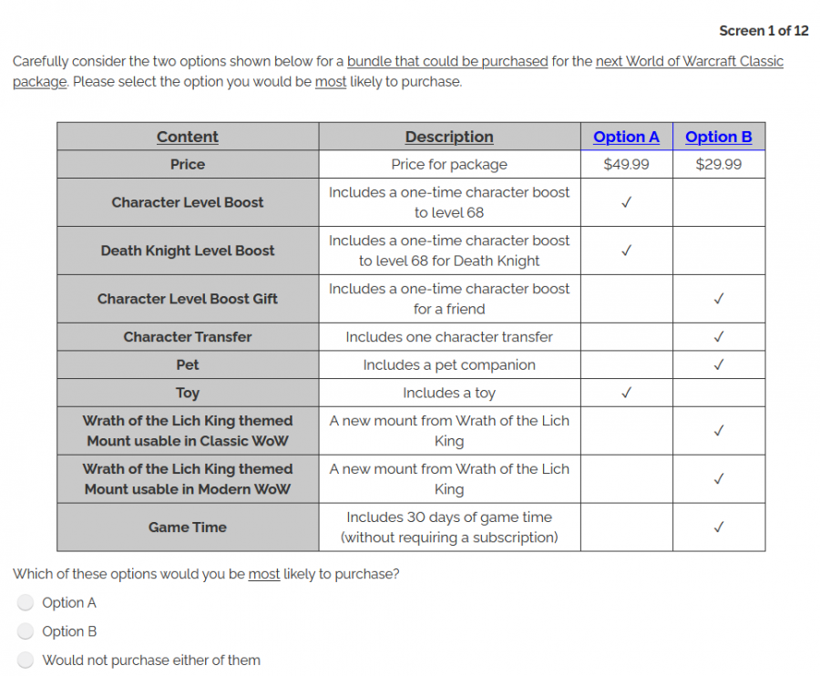 Blizzard is asking World of Warcraft fans about Lich King Classic - 29