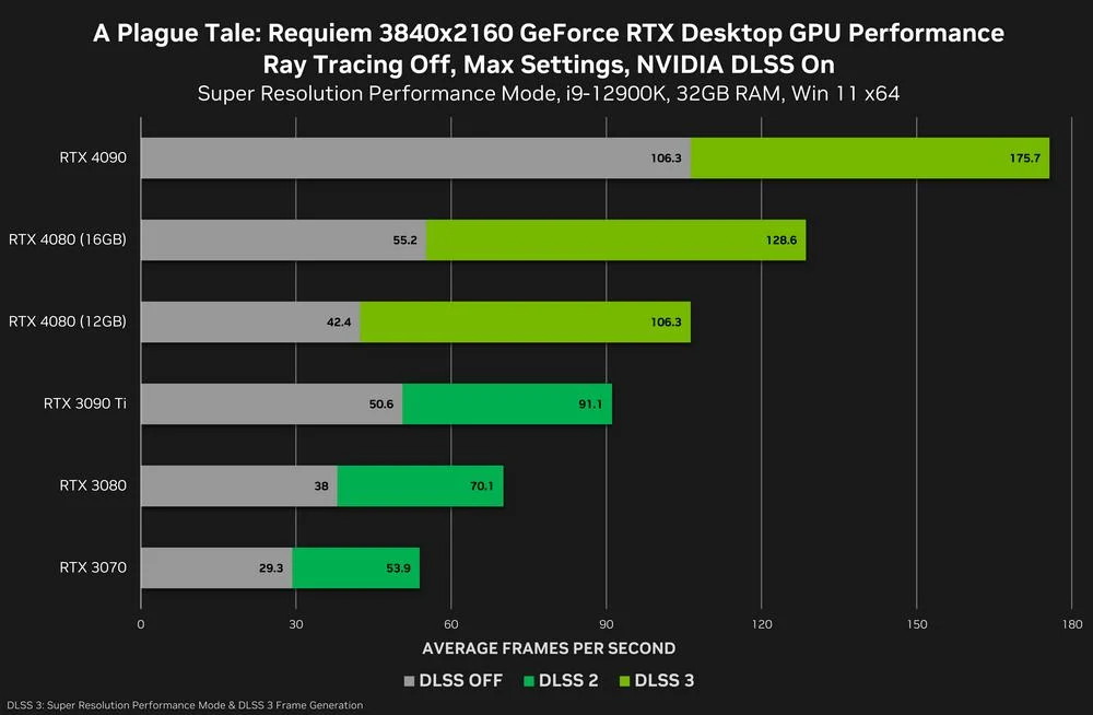 DF Direct Weekly takes on Nvidia s RTX 4080 12GB  unlaunching  U turn - 33