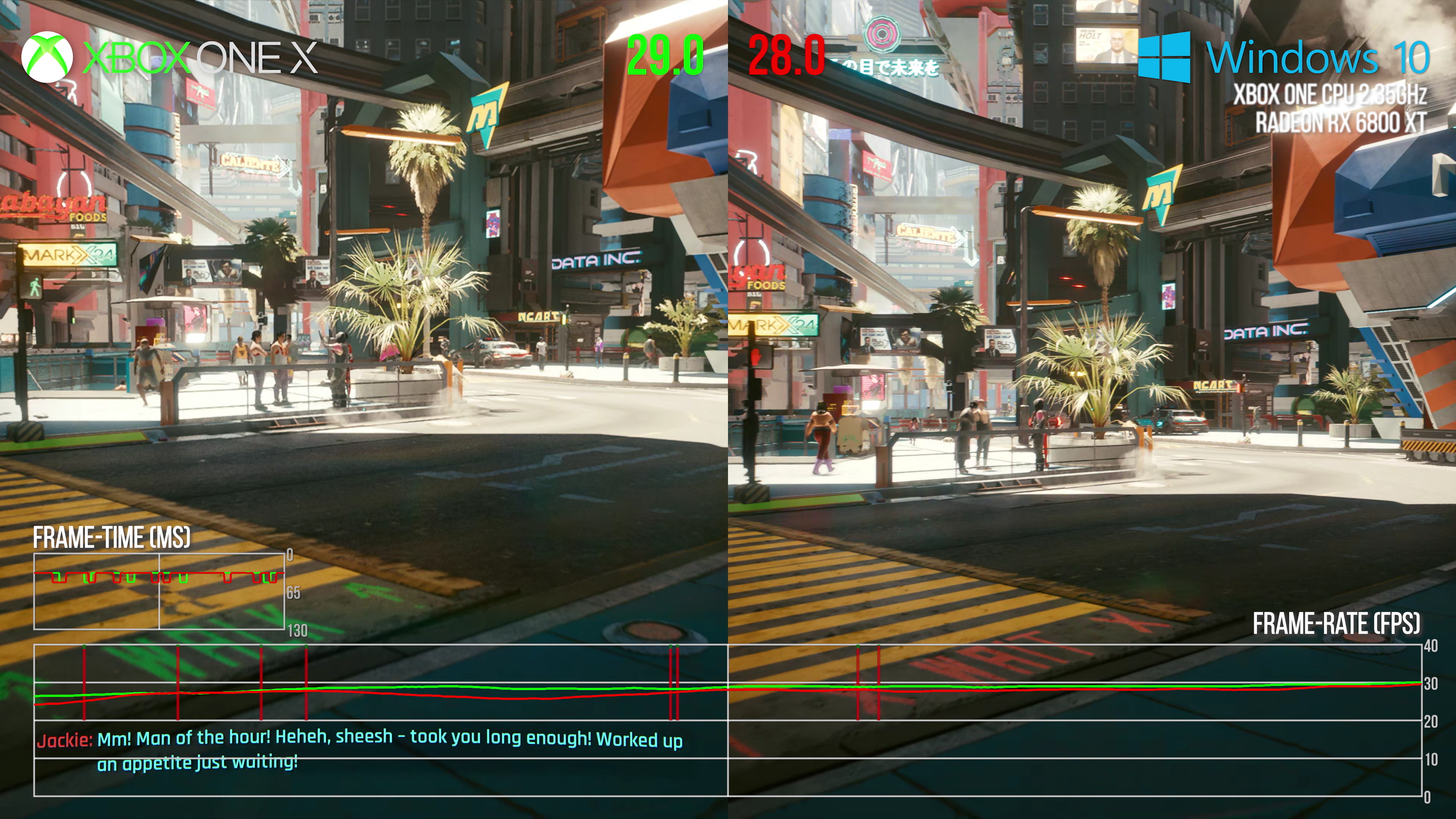 We played Cyberpunk 2077 PC on an Xbox One CPU - 71