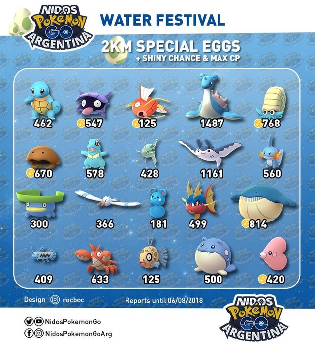 Pokémon Go Water Festival event end date Shellder and other water