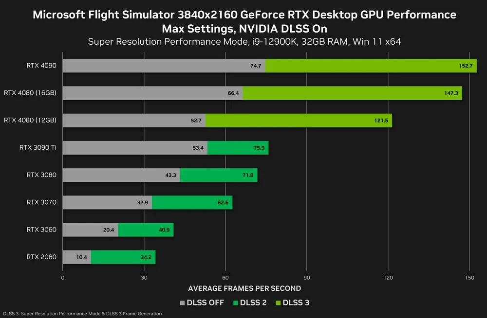 DF Direct Weekly takes on Nvidia s RTX 4080 12GB  unlaunching  U turn - 21