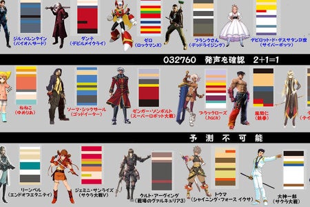 Image for Project X Zone is mysterious Sega x Namco Bandai x Capcom game