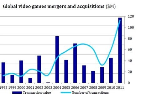 Image for ConsolidationVille: Social Games M&A in 2012