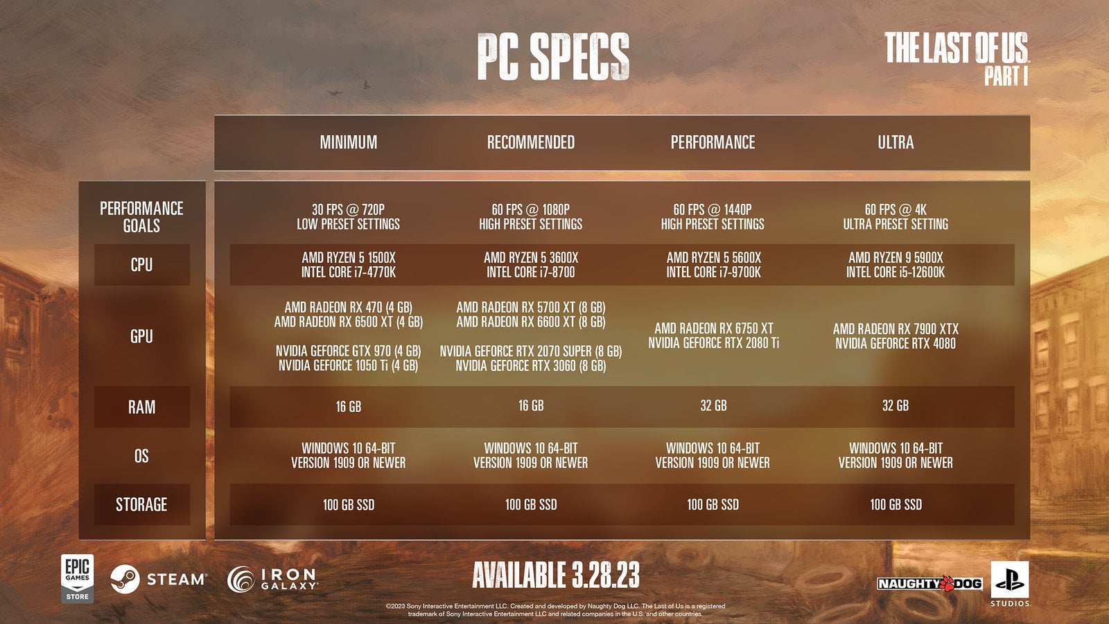 PC requirements for the last of us part 1