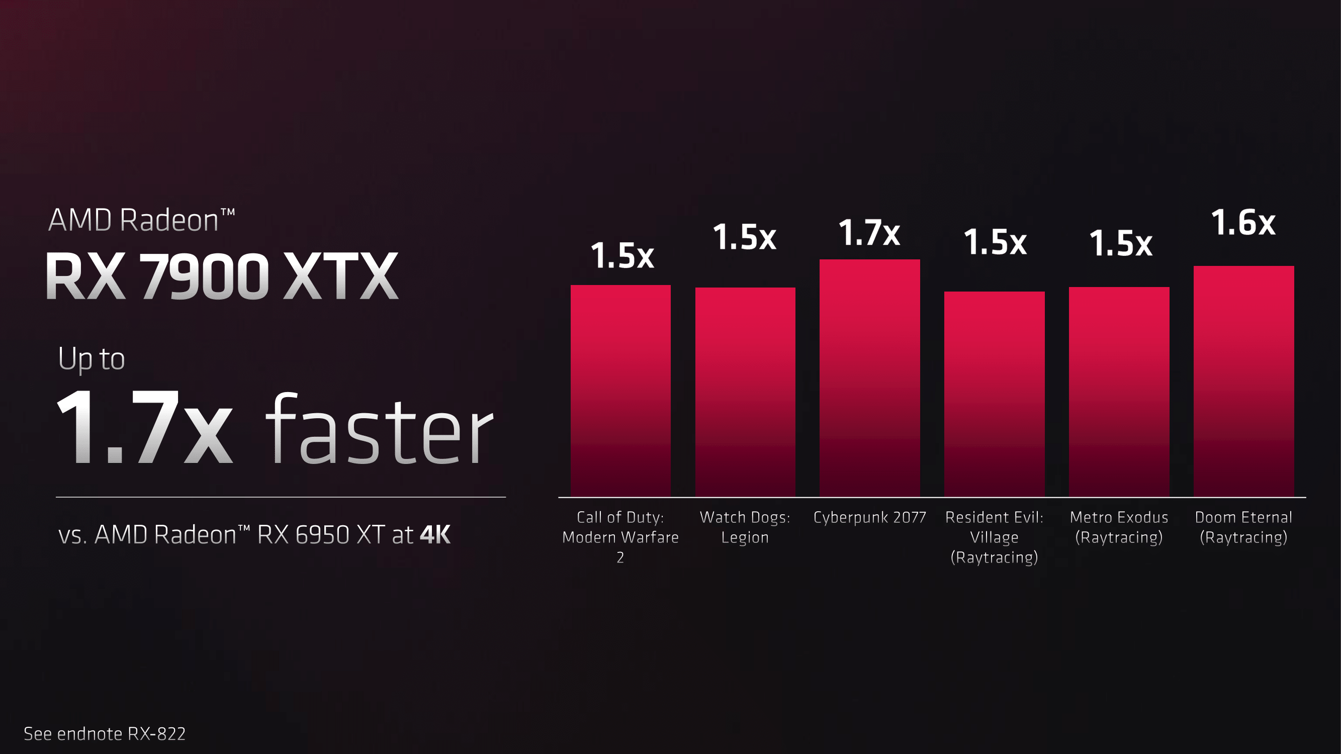 Where to buy AMD Radeon RX 7900 XTX and RX 7900 XT  UK and US links - 49