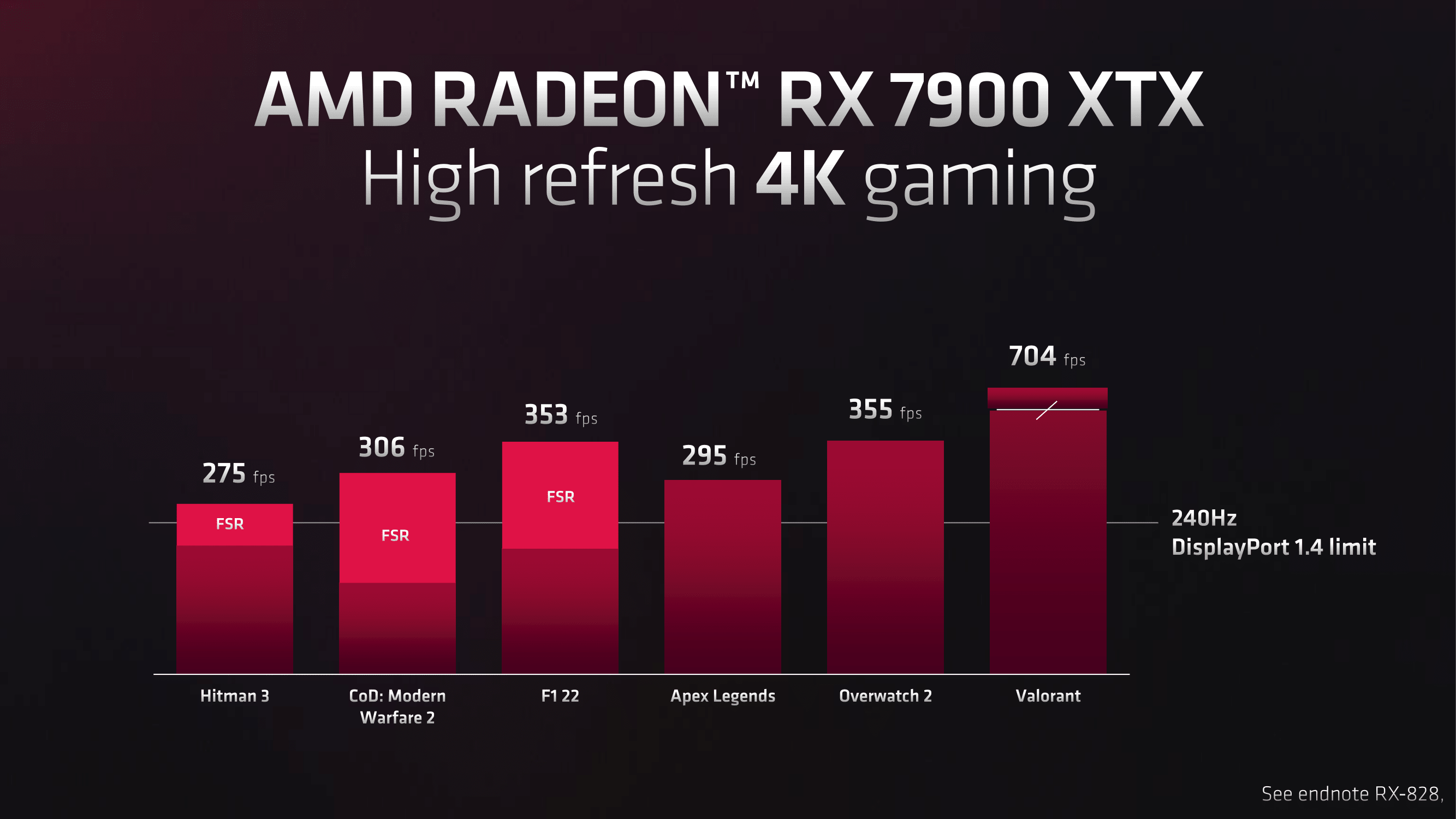 Where to buy AMD Radeon RX 7900 XTX and RX 7900 XT  UK and US links - 76