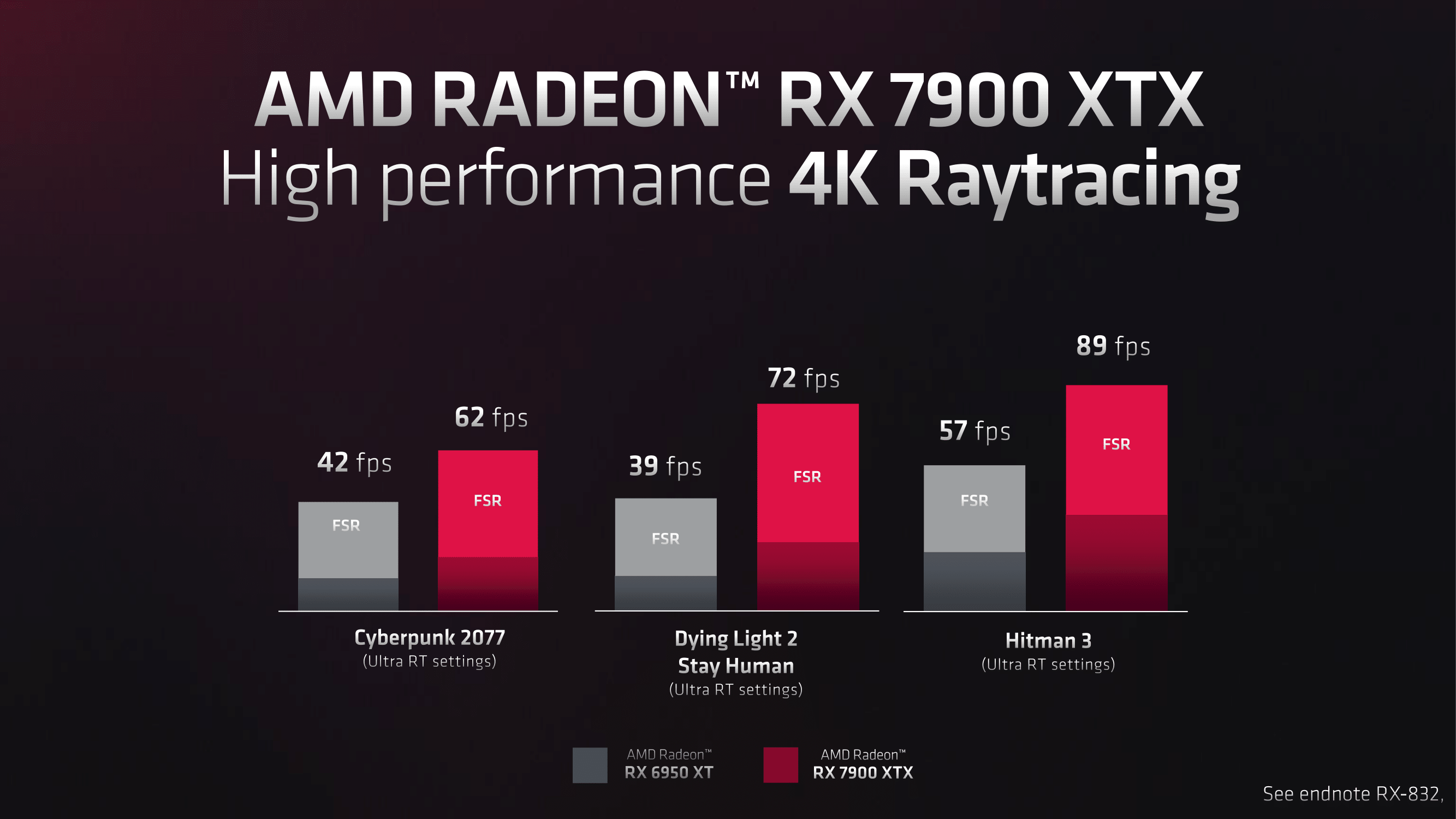 Where to buy AMD Radeon RX 7900 XTX and RX 7900 XT  UK and US links - 17