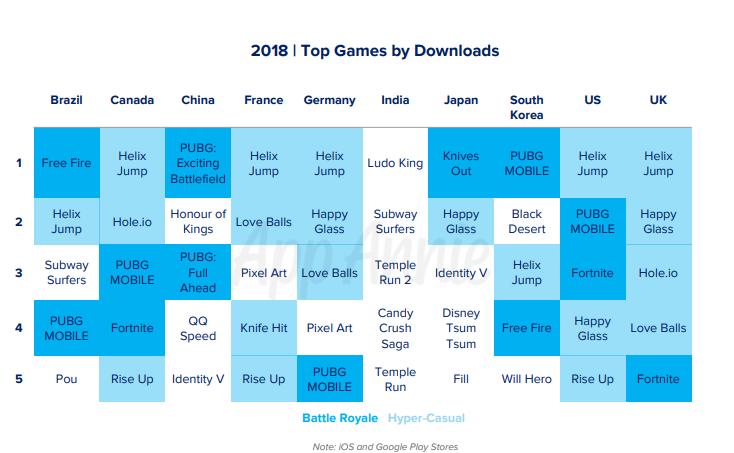 Image for App Annie: Mobile gaming was the fastest-growing gaming sector in 2018