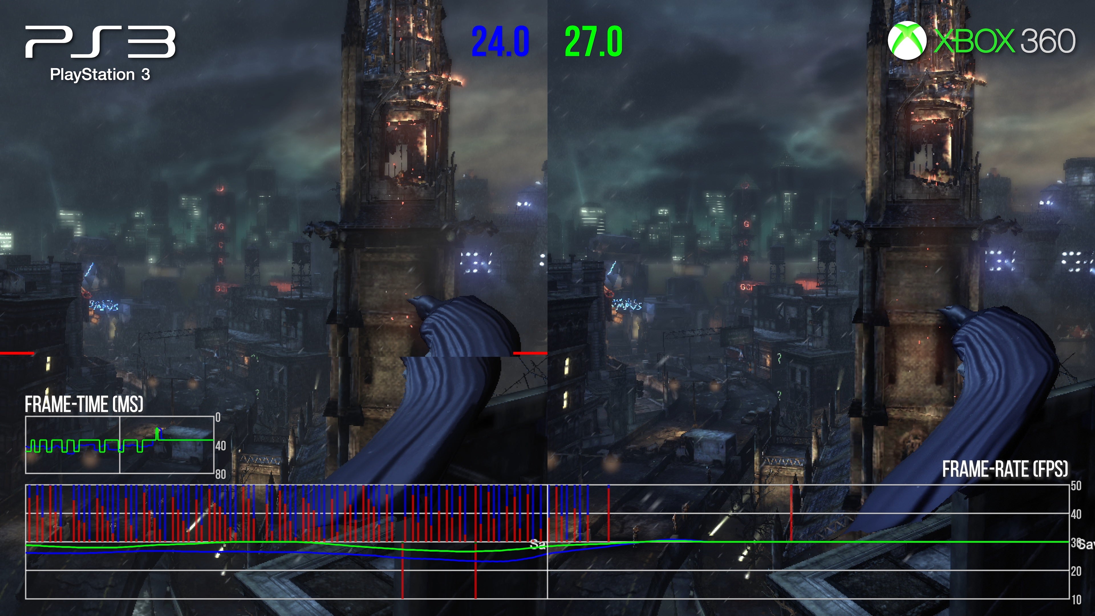 Image for Batman Arkham City Classic FPS Remastered