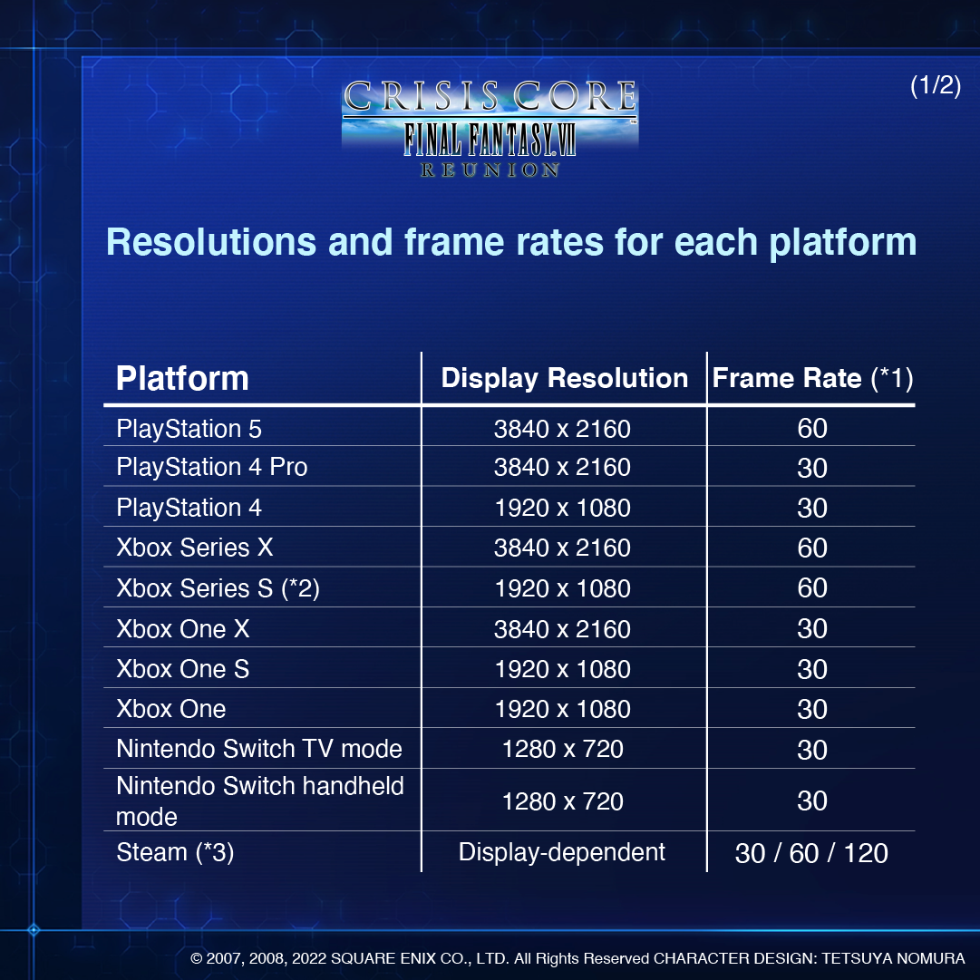 Crisis Core Final Fantasy 7 Reunion tech specs revealed - 80