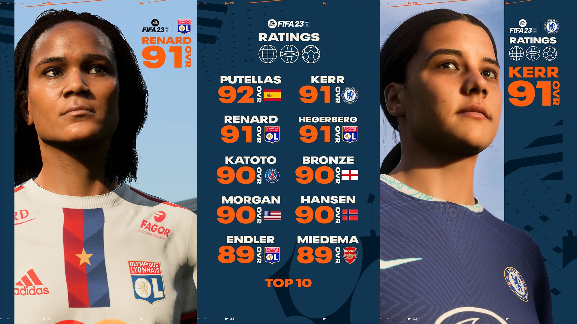 Bilder zu FIFA 23 Ratings: EA Sports stellt die 25 besten Spielerinnen und ihre Werte vor