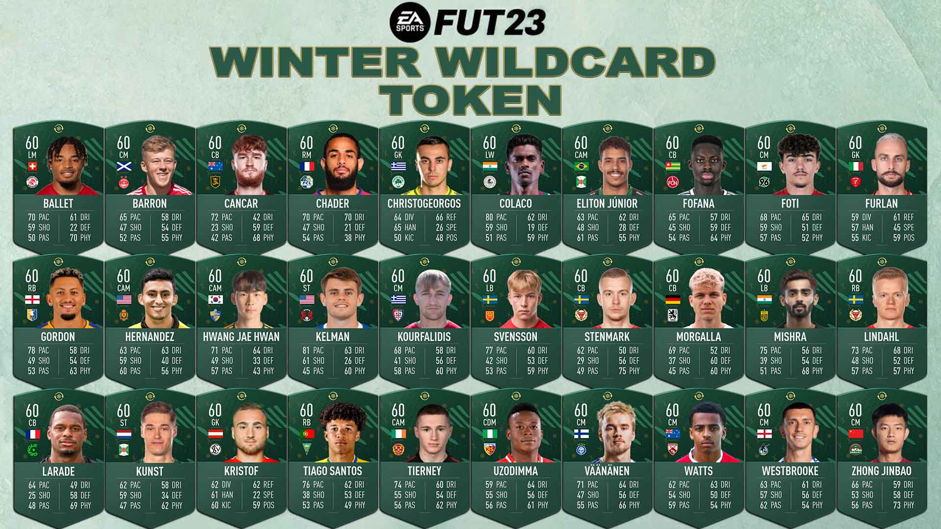 wildcard token fifa 22
