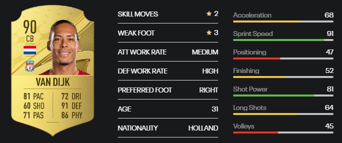 FIFA 23 best defenders  including the best CB  LB  RB and Wing Backs in FIFA 23 - 58