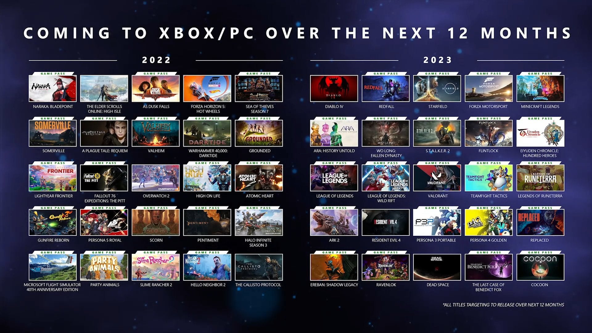 Xbox listou 55 jogos que chegam nos próximos 12 meses, 43 deles