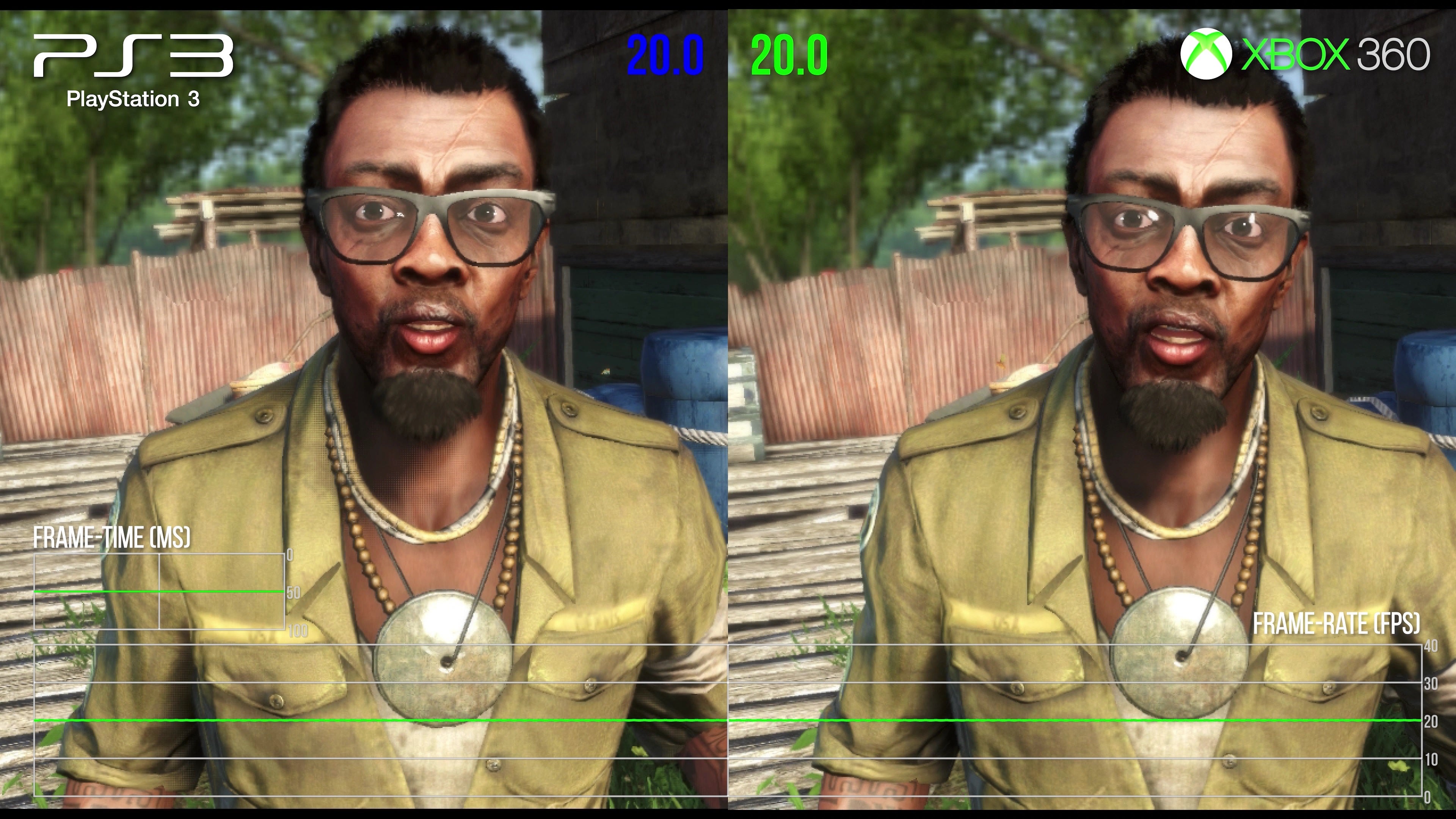 Image for Far Cry 3: Classic FPS Remastered