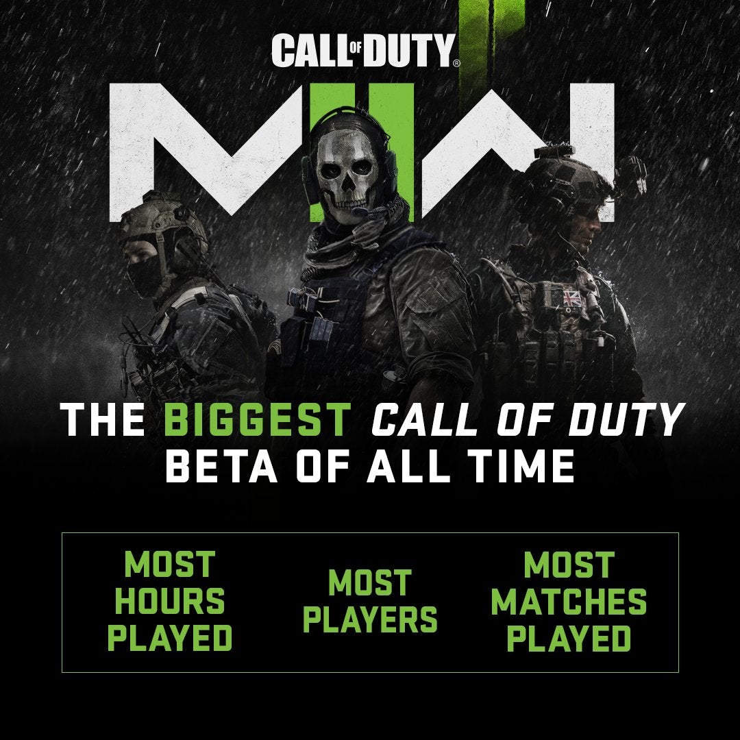 Image for Beta Modern Warfare 2 zlomila rekordy