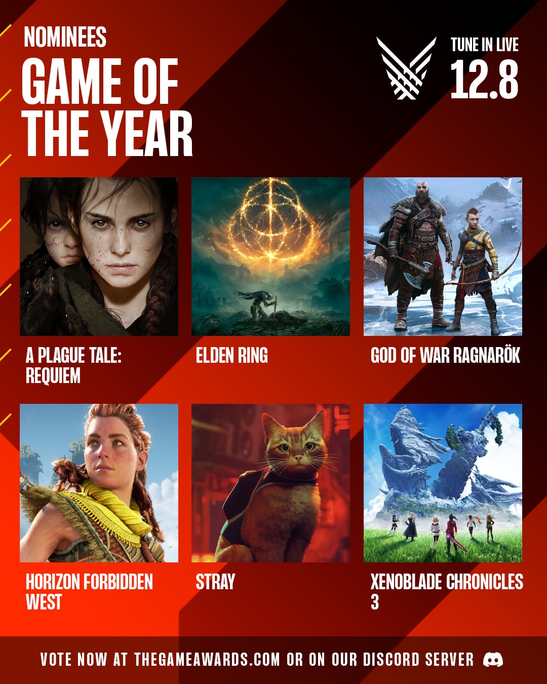 Image for Nominace na The Game Awards 2022 ovládlo God of War Ragnarok