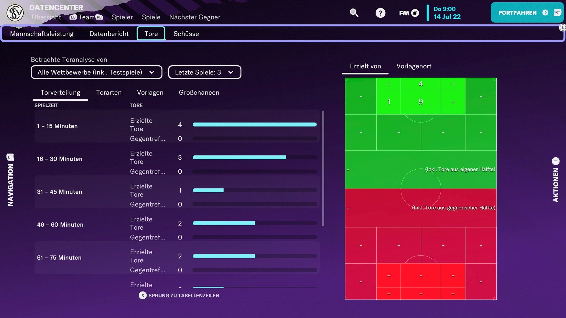 Das Datencenter im Football Manager 2023.