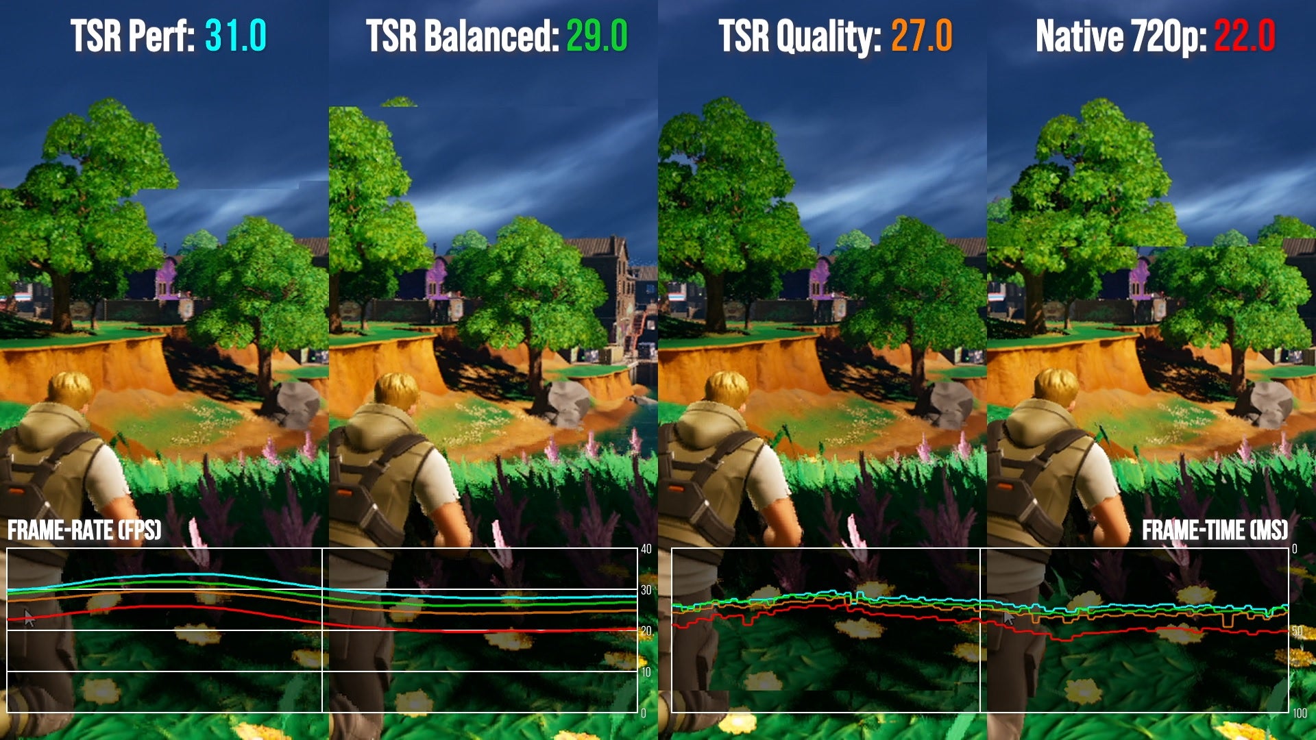 Image for Bonus Material: Steam Deck Fortnite Nanite/Lumen RT Performance