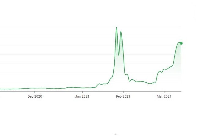 Gamestop S Meme Stock Rallies Don T Fix Its Decline Opinion Gamesindustry Biz
