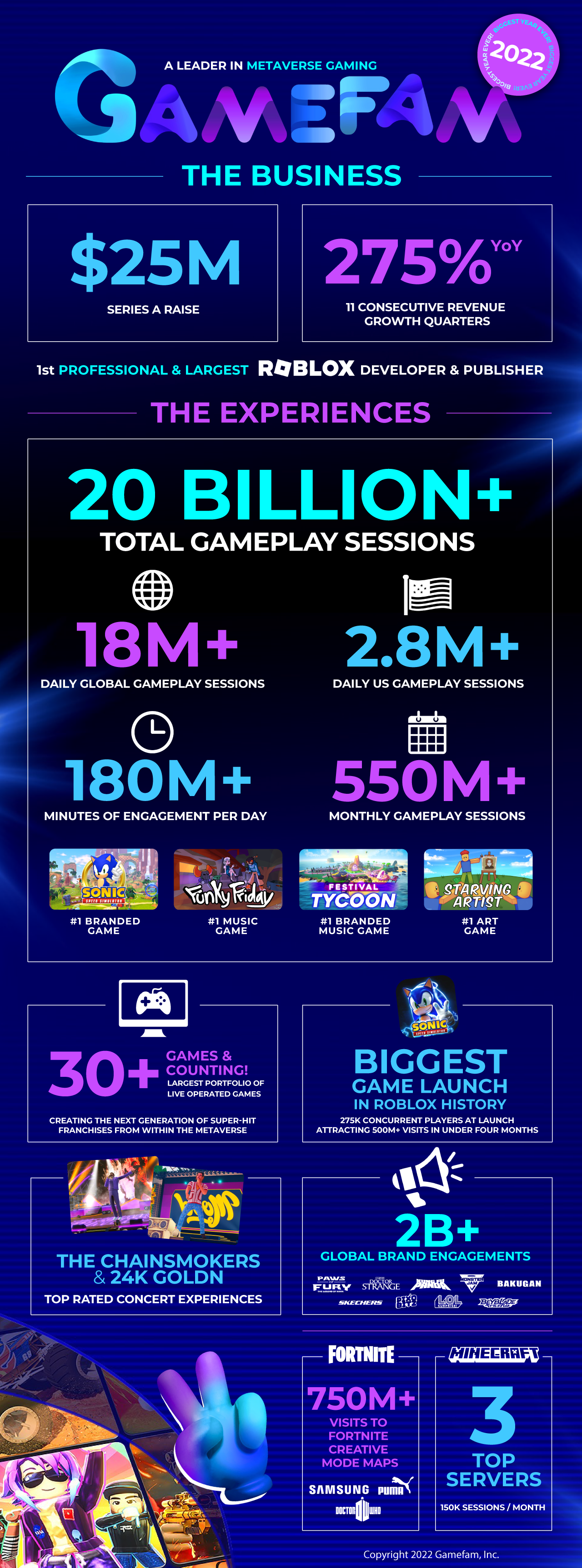 Gamefam 2022 Eoy Infographic (Portrait)