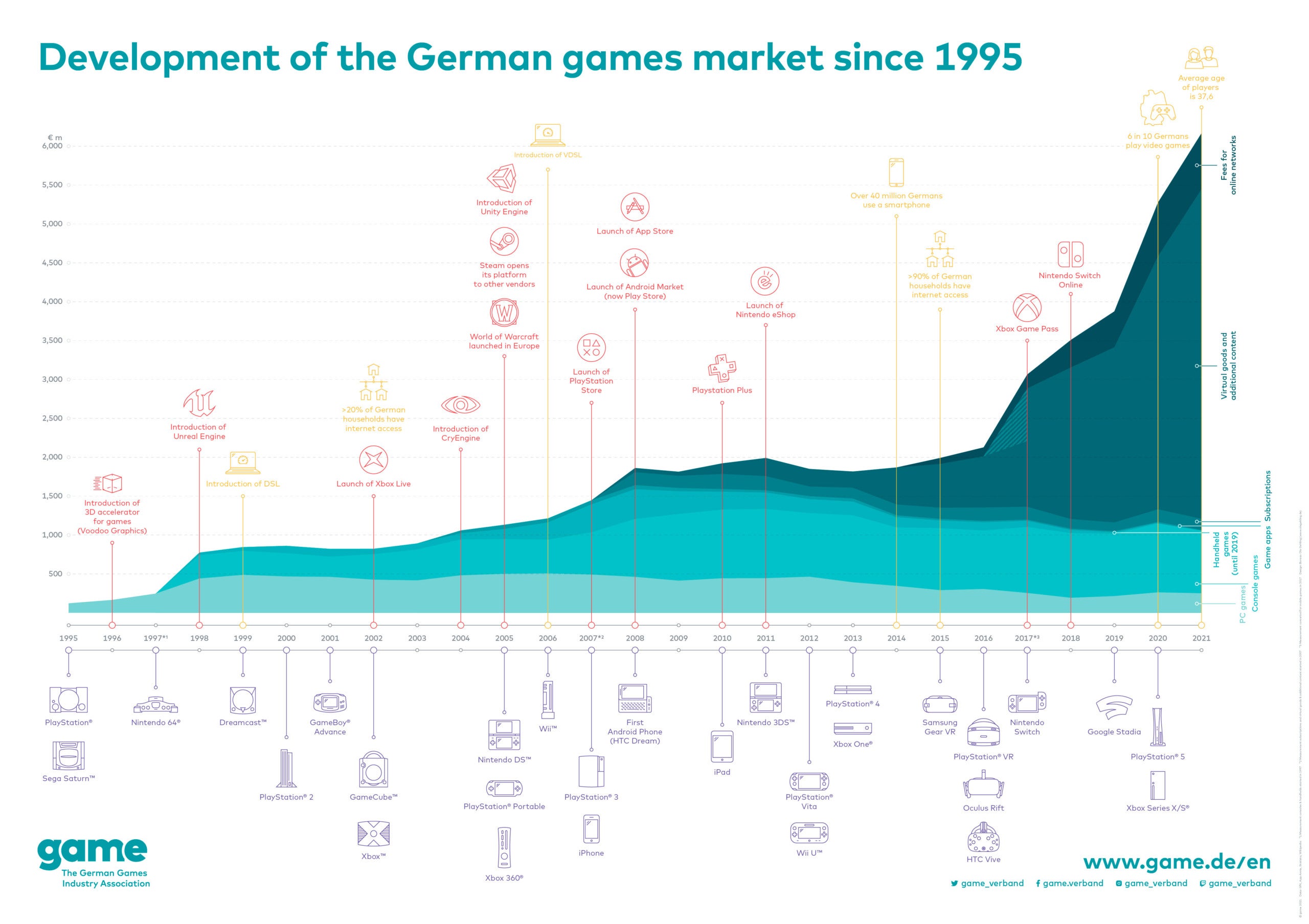 German-Games-Market-since-1995.jpg