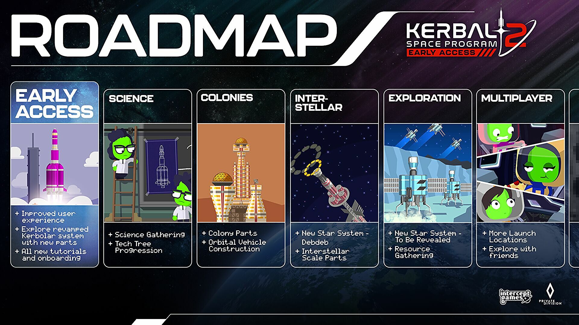 Lo sviluppatore di Kerbal Space Program 2 condivide l’aggiornamento sulla seconda patch
