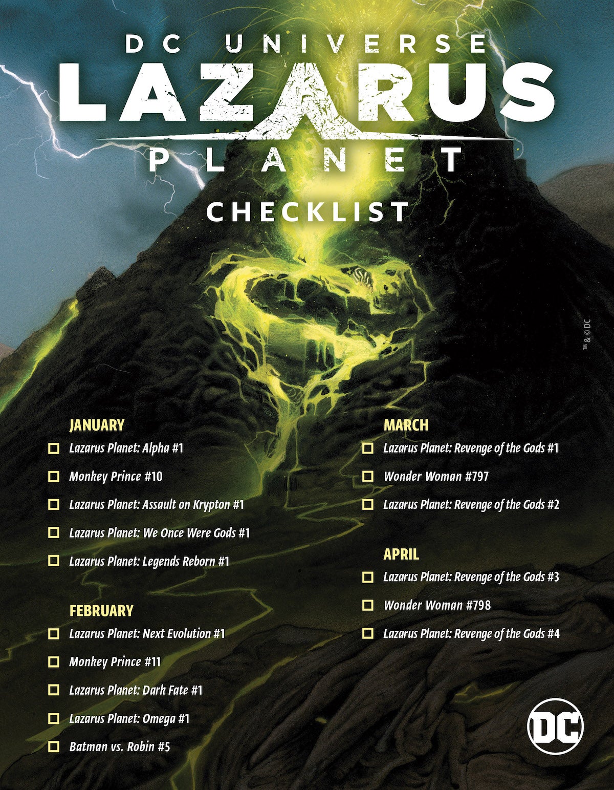 Lazarus Planet Checklist