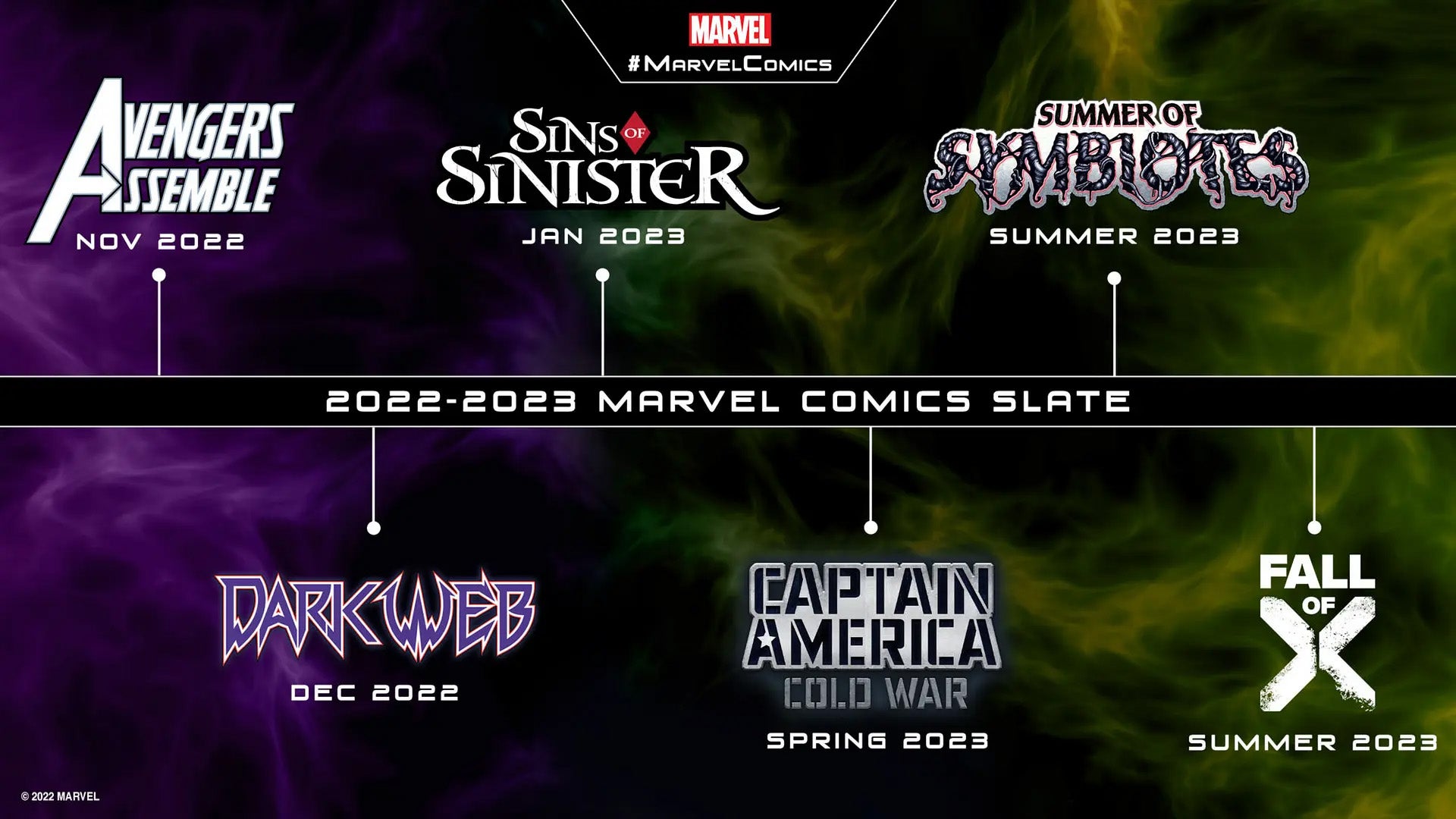 Marvel Comics 2022 - 2023 slate