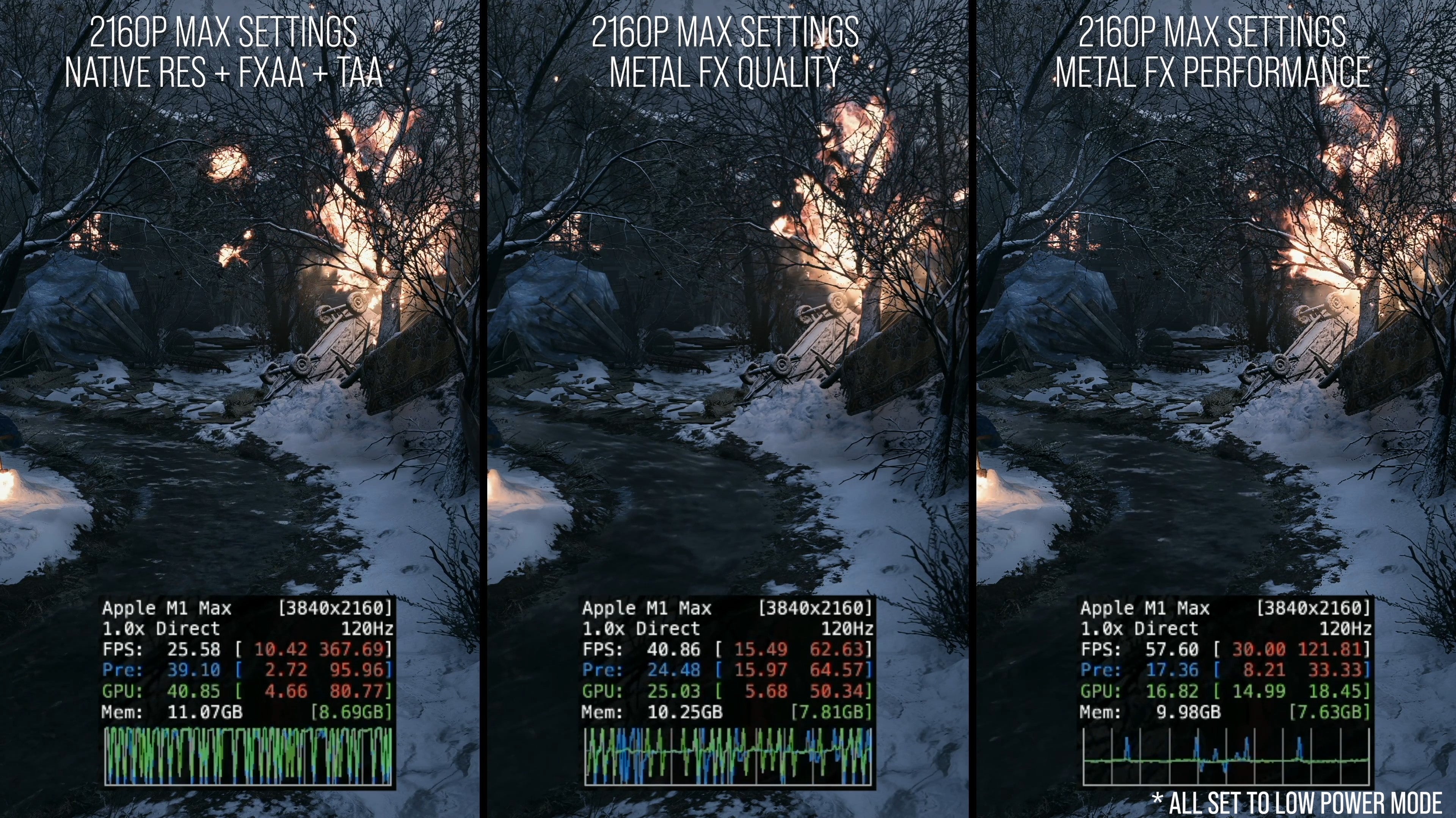 Resident Evil Village on Apple Silicon  MetalFX upscaling is a welcome surprise - 5
