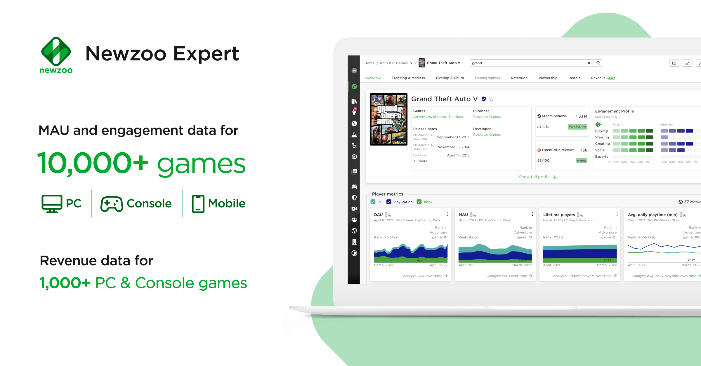 See the game platforms and genres generating the highest user spending |  GamesIndustry.biz