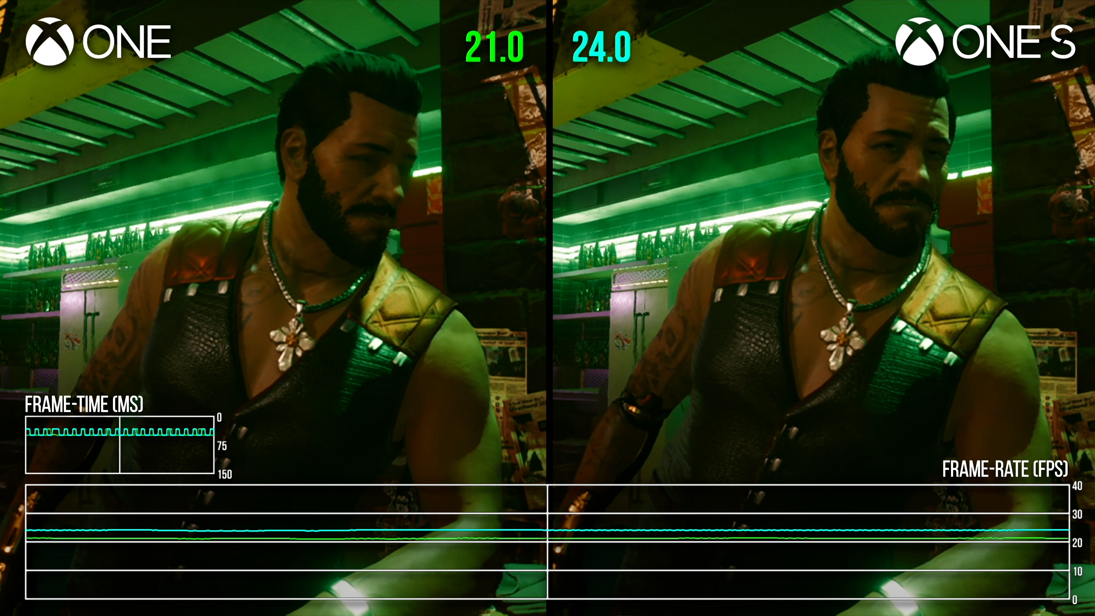 Does the original Xbox One still have what it takes to run modern cross gen games  - 26