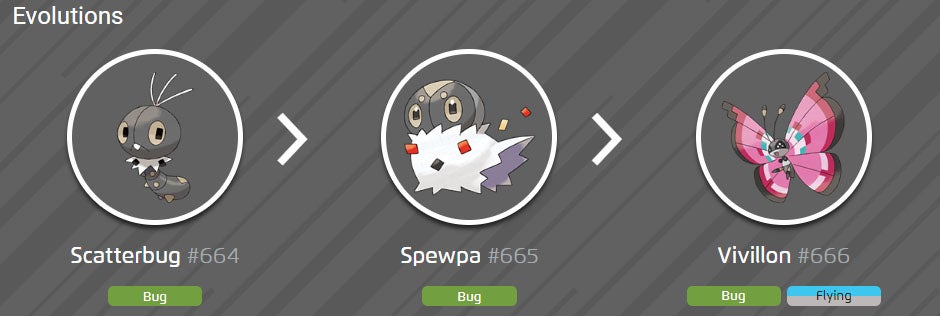 Pok mon Go Vivillon map  Vivillon patterns and how to get Scatterbug explained - 25