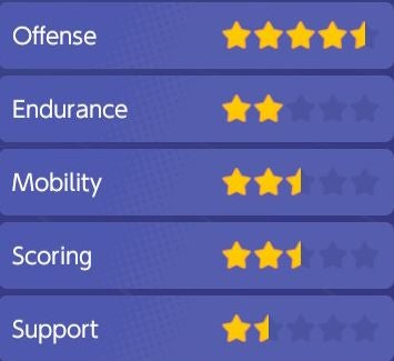 Pok mon Unite Tier and Pok mon List  All Rounder  Attacker  Defender  Speedster and Supporter tier lists explained - 38