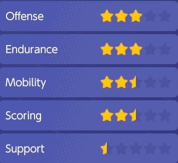 Pok mon Unite Tier and Pok mon List  All Rounder  Attacker  Defender  Speedster and Supporter tier lists explained - 41