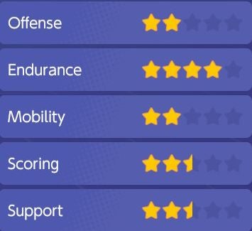 Pok mon Unite Tier and Pok mon List  All Rounder  Attacker  Defender  Speedster and Supporter tier lists explained - 13