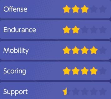 Pok mon Unite Tier and Pok mon List  All Rounder  Attacker  Defender  Speedster and Supporter tier lists explained - 30