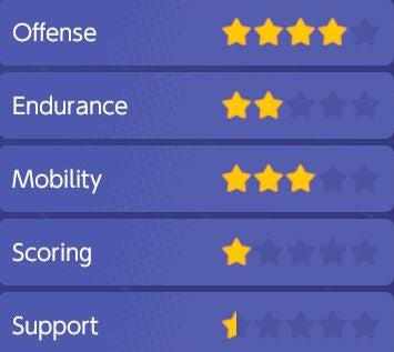 Pok mon Unite Tier and Pok mon List  All Rounder  Attacker  Defender  Speedster and Supporter tier lists explained - 11