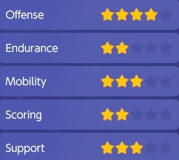 Pok mon Unite Tier and Pok mon List  All Rounder  Attacker  Defender  Speedster and Supporter tier lists explained - 23