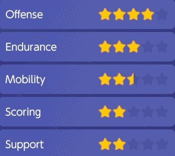 Pok mon Unite Tier and Pok mon List  All Rounder  Attacker  Defender  Speedster and Supporter tier lists explained - 39