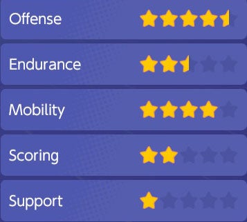 Pok mon Unite Tier and Pok mon List  All Rounder  Attacker  Defender  Speedster and Supporter tier lists explained - 80