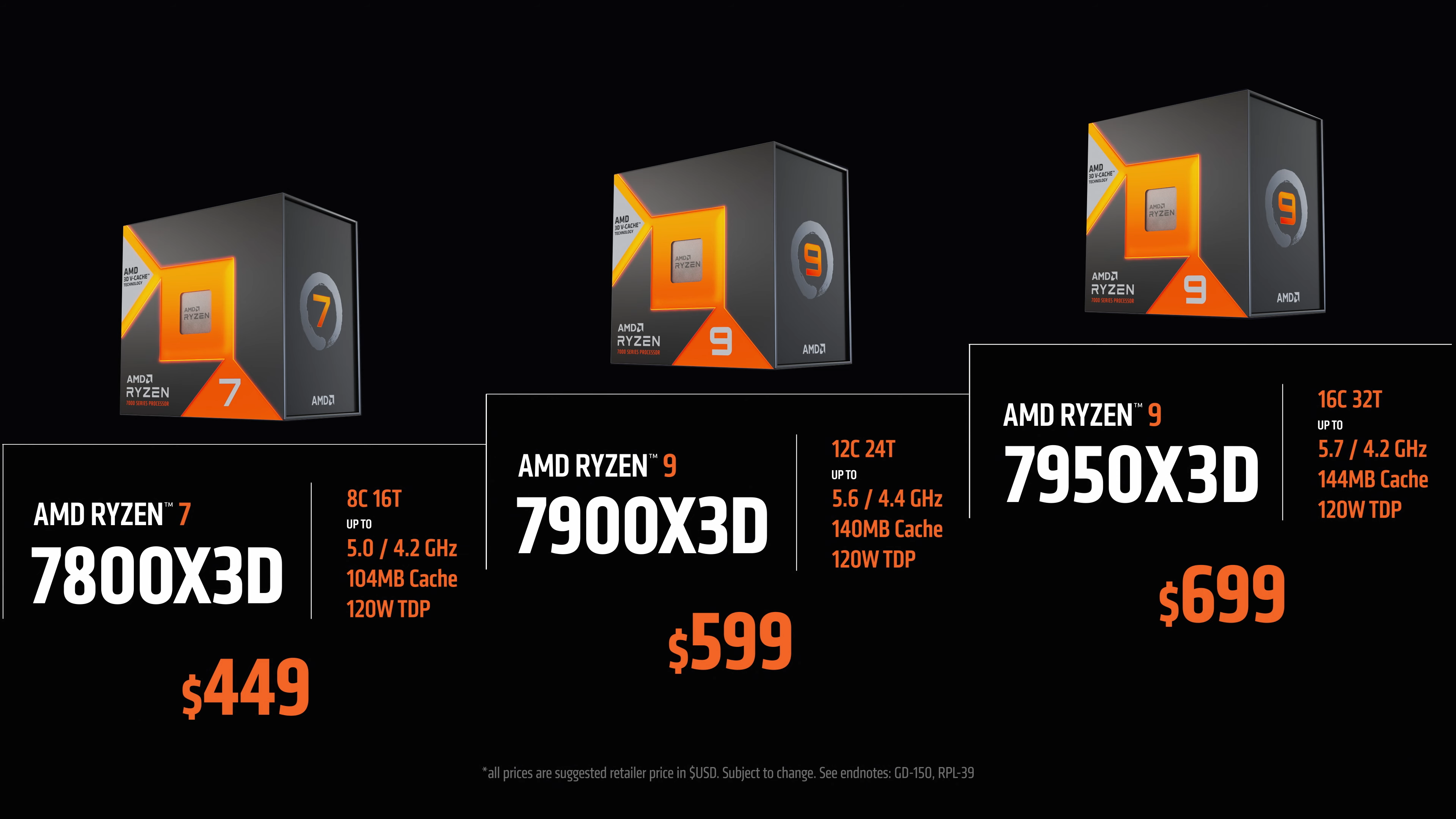 7800x3d 7900x3d 7950x3d and Ryzen processors
