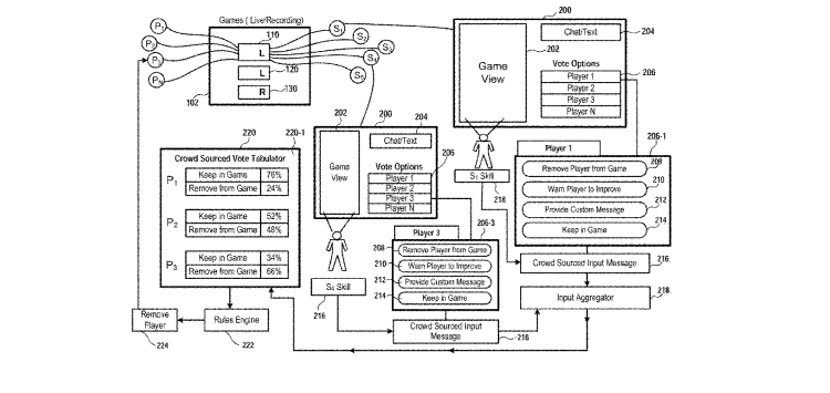 Image for Sony patent would let viewers vote or pay to remove players from games