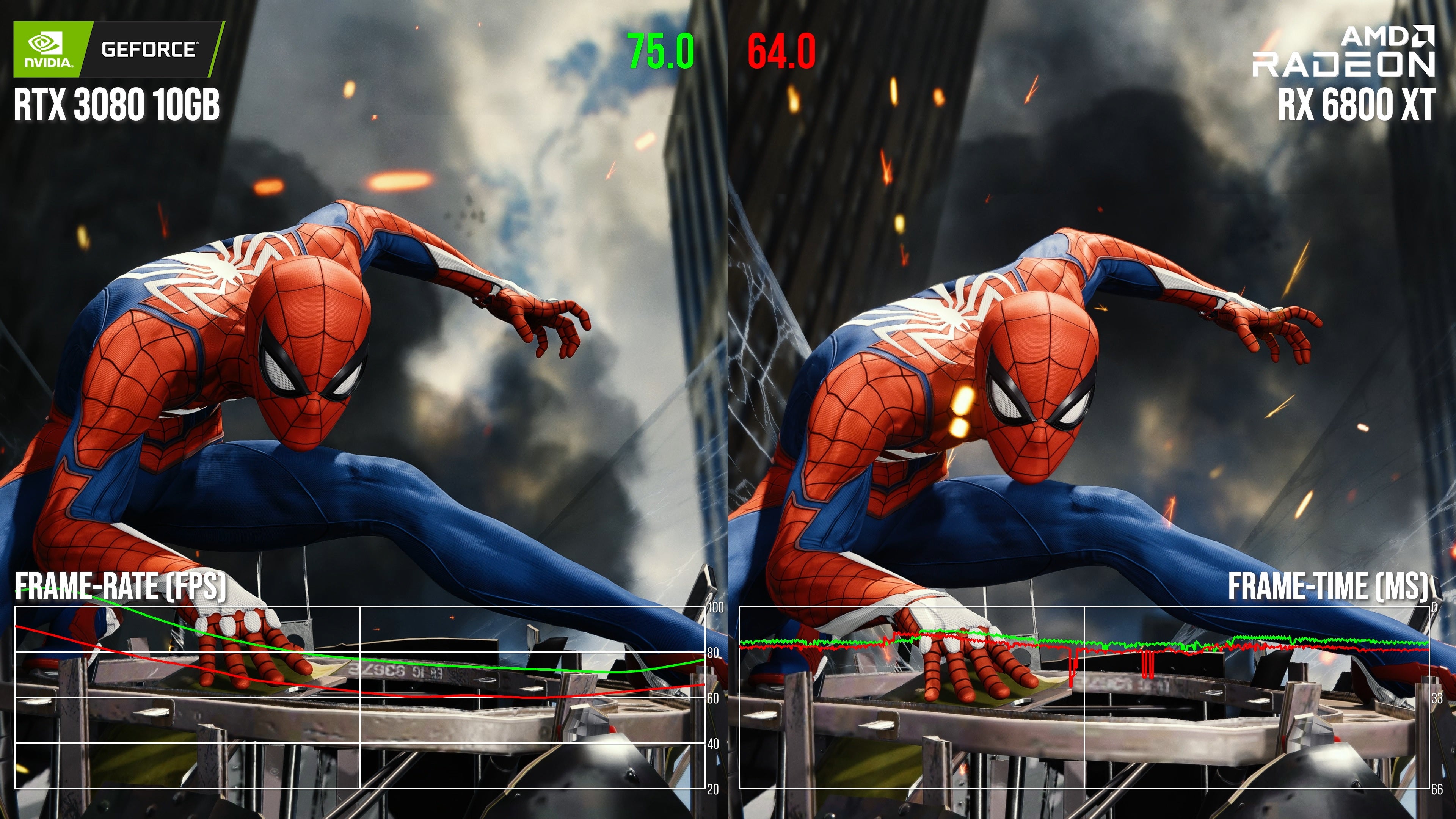 Image for Bonus Material: Marvel's Spider-Man RTX 3080 vs RX 6800 XT